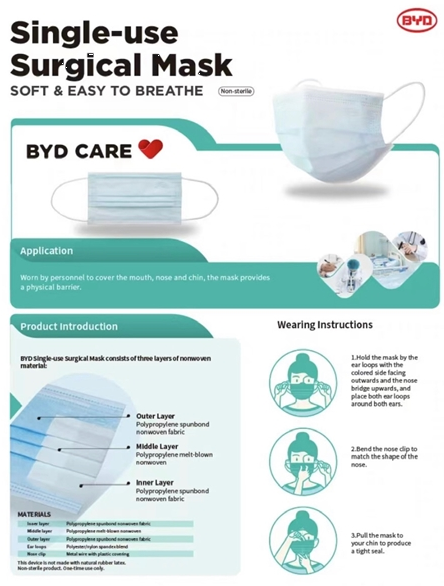 Blue - 3ply earloop masks (level 3)